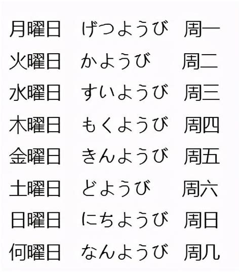 日本金木水火土|日本人为什么用“月火水木金土日”表示星期？